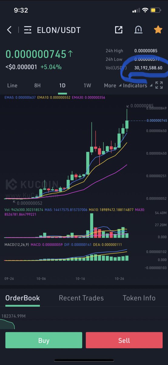 GaisMors's tweet photo. Volume picking up on $ELON! 🙋🏻‍♂️
@DogelonMars https://t.co/Nke7Ddi4UE