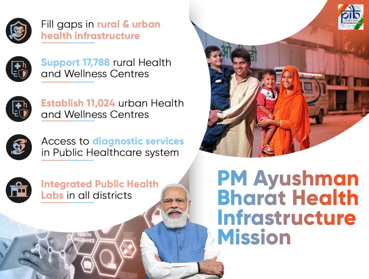 pmjay_telangana's tweet photo. PM #AyushmanBharat Health Infrastructure Mission will truly empower PM @narendramodi Ji's
#AyushmanBharat #PMJAY https://t.co/PRztJY8aNw