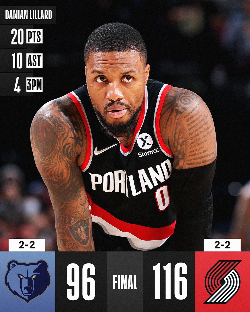Damian Lillard's double-double helps the @trailblazers win at home!

CJ McCollum: 25 PTS, 4 3PM
Jusuf Nurkic: 17 PTS (6-8 FGM), 3 STL https://t.co/BnGXM5mblB