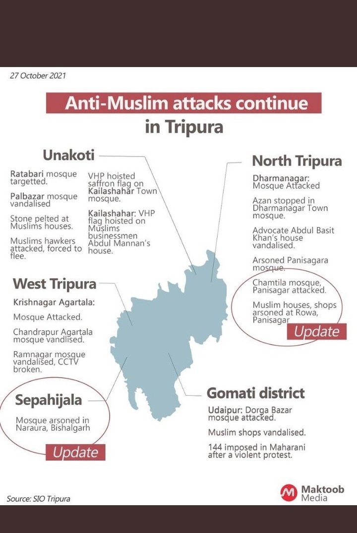 Mohamd_suhail's tweet photo. #Tripura is burning since 6 days &amp; not a word from central government

@UNHumanRights @UN_HRC 
@rterdogan_ar @oicarabic 

#Tripura #SaveTripuraMuslims 
#TripuraMuslimsUnderAttack https://t.co/jE3zuUAB7v