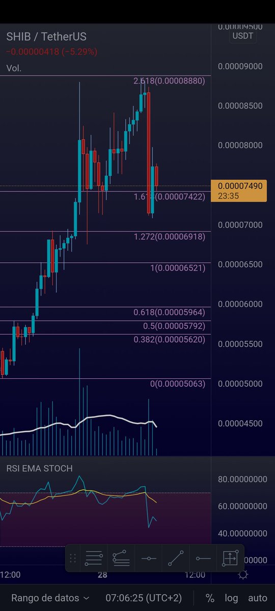 JreyesBox's tweet image. $SHIB 0.00007422 USDT BUY ZONE
#SHUBARIUM  ok
#NEXUSAURORA ok
#NFT ok
@RobinhoodApp waiting 🚀
