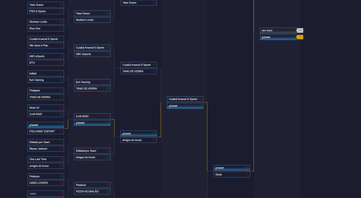 VAMOOO CAMPEONES DE TBOW !! <a href="/g1peek/">g1peek</a> , MIS COMPAS SON GSUS <a href="/Im_Matilaina/">Mati Lainatti</a> <a href="/kr0wafps/">kr0wa</a> <a href="/nicologantygwyn/">nicologaN</a> <a href="/0nly_cs/">0nly-</a>