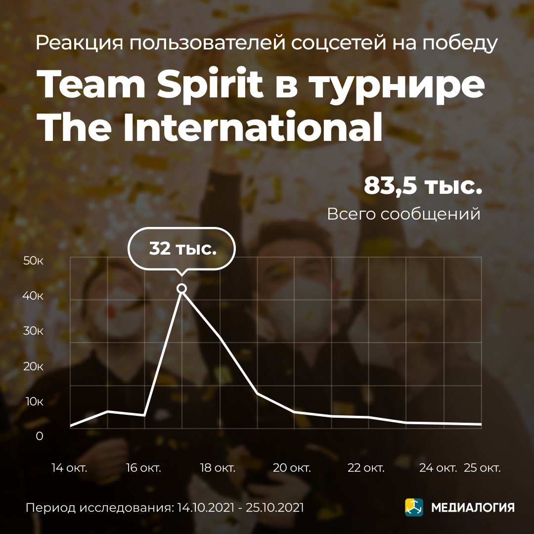 Медиалогия tweet media
