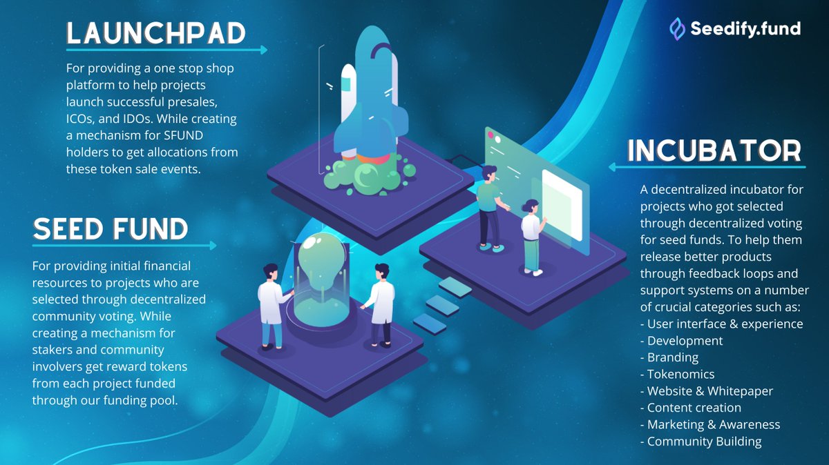 CryptoNorolim's tweet photo. #GemHunter - #SFUND 
I just bought a bunch of $SFUND.  
It's a Launchpad for GameFi tokens and staking this coin you are allowed to enter IGOs.
60day staking-55% APY

MC: 103,905,260.26$
CS: 19,834,531.75 SFUND
Vol: 8,945,064.71$
@SeedifyFund
#crypto #CryptoGems #GameFi #Bullish https://t.co/XZz0CSmXcc