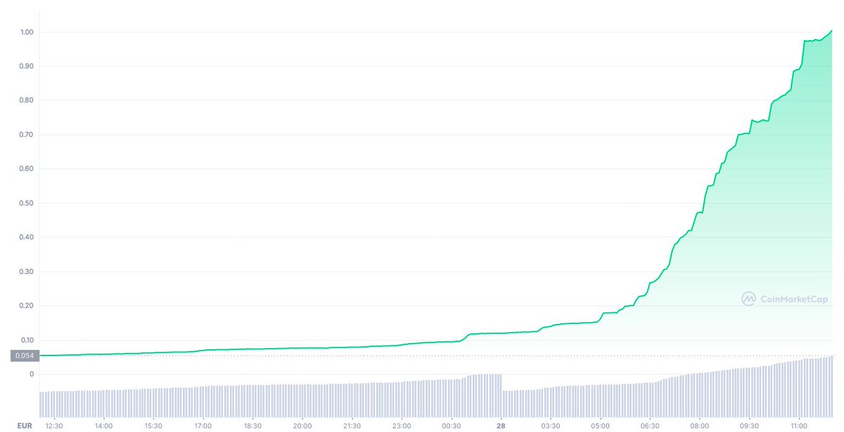 CryptoNuntium tweet picture