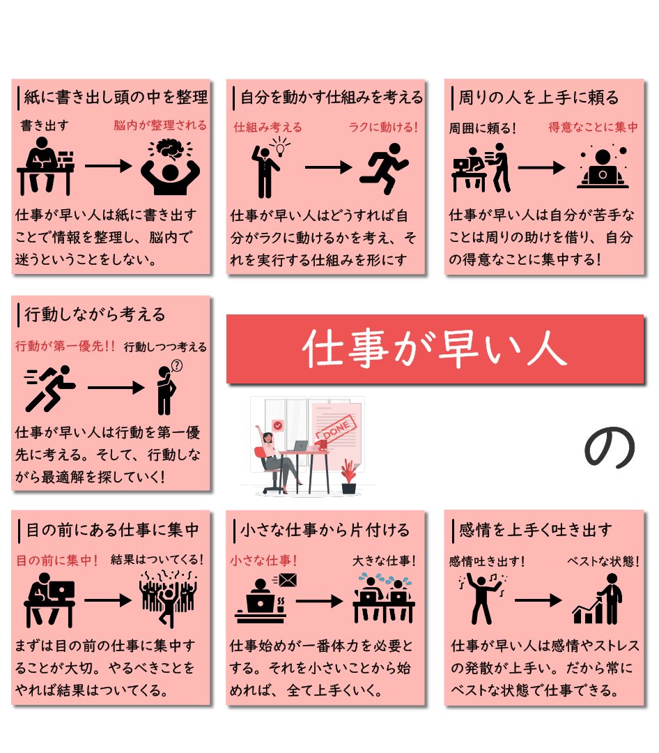 比較できて解りやすい 仕事が早い人と遅い人の習慣 をまとめてみました 話題の画像プラス