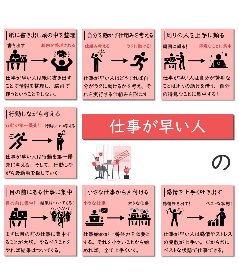 比較できて解りやすい！「仕事が早い人と遅い人の習慣」をまとめてみました。