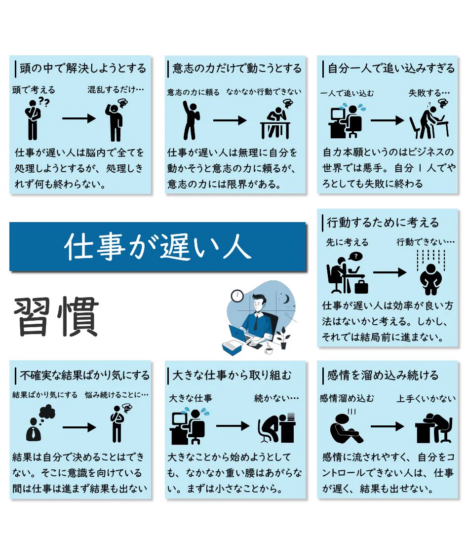 比較できて解りやすい！「仕事が早い人と遅い人の習慣」をまとめてみました。