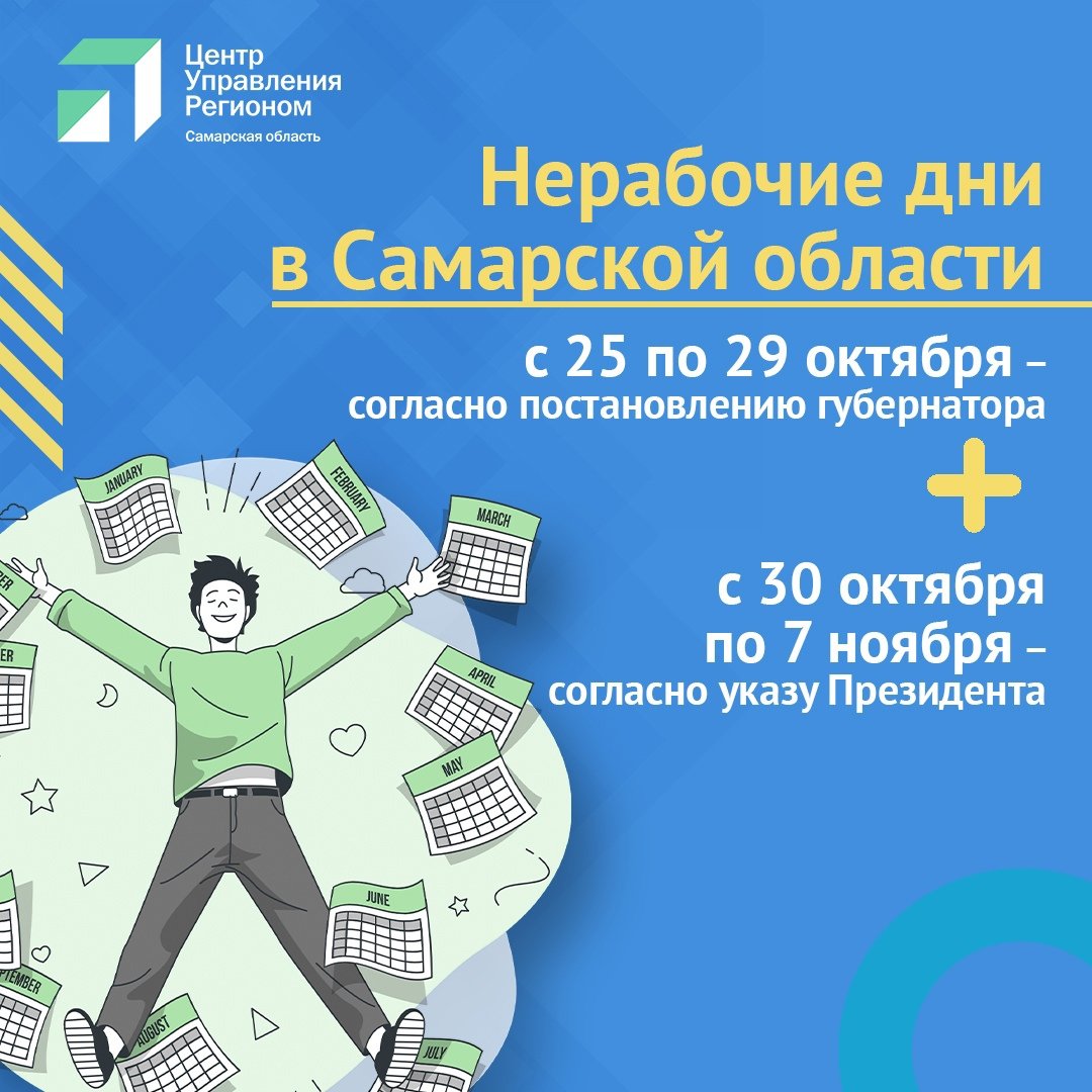 С 25 по 29 октября в Самарской области объявлены нерабочими днями. Дополнительно к нерабочей неделе с 30 октября по 7 ноября, о которой объявил Президент. Эта мера связана с неблагоприятной эпидобстановкой в Самарской области. Ежедневно выявляется более 900 больных коронавирусом.