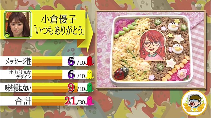 プレバト お弁当アート査定に批判殺到 野生爆弾くっきーの見た目ヤバい弁当1位 ゆうこりん最下位でかわいそう の声も まとめダネ
