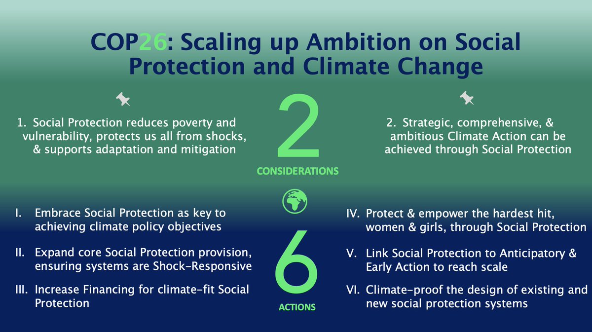CeciliaCostella's tweet photo. 🧵#COP26 kicking off in 3 days. What do #socialprotection &amp; sister communities (#humanitarian #DRM #AnticipatoryAction) need to ask for?
Our 2 key considerations🔑 &amp; 6 actions⚙️ drawn from https://t.co/YCGyckkE1K w/@mkvaalst @ValentinaBarca_ @FCDOInclusive Reply w/ yours! 1/11 https://t.co/K8dYrCnyNf