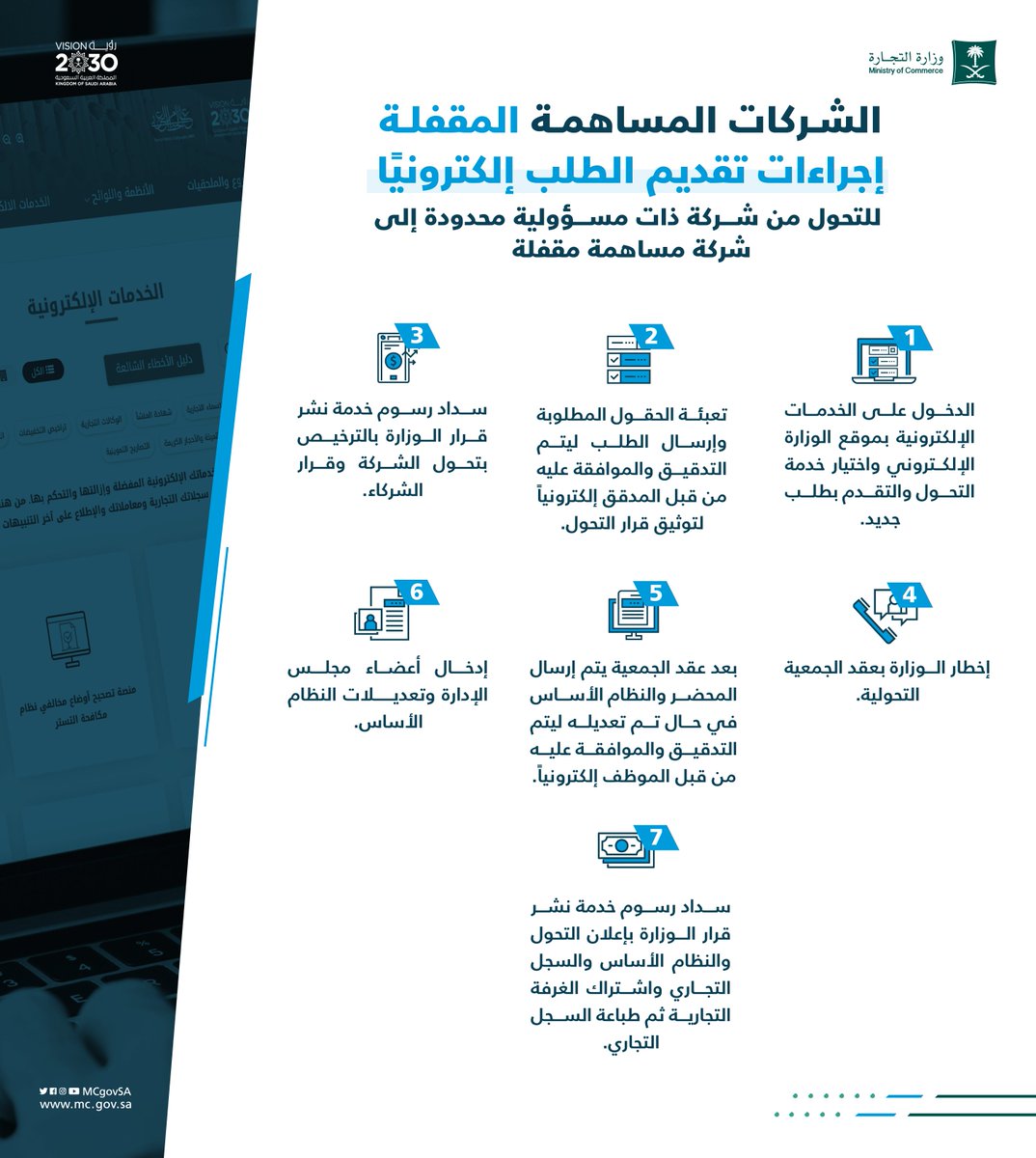 ما هي الشركات وأنواعها ؟ https://t.co/Wy3b92aIEs