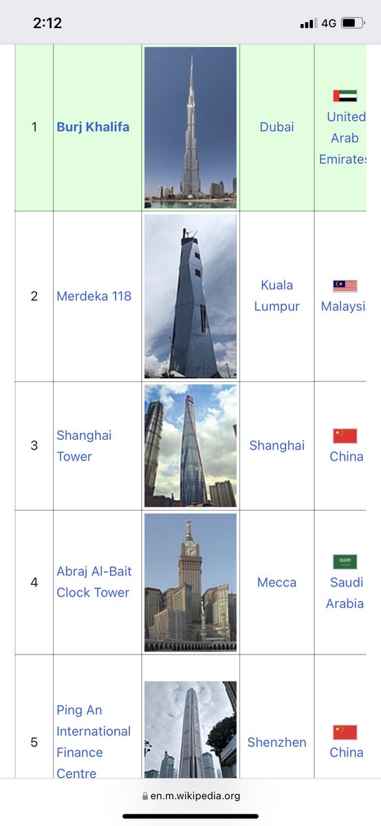 shxhrxlxr's tweet photo. 2nd tallest bulding          Salary per month https://t.co/heHr3qhySd