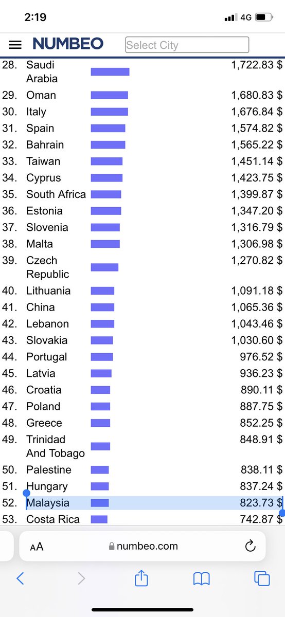 shxhrxlxr's tweet photo. 2nd tallest bulding          Salary per month https://t.co/heHr3qhySd