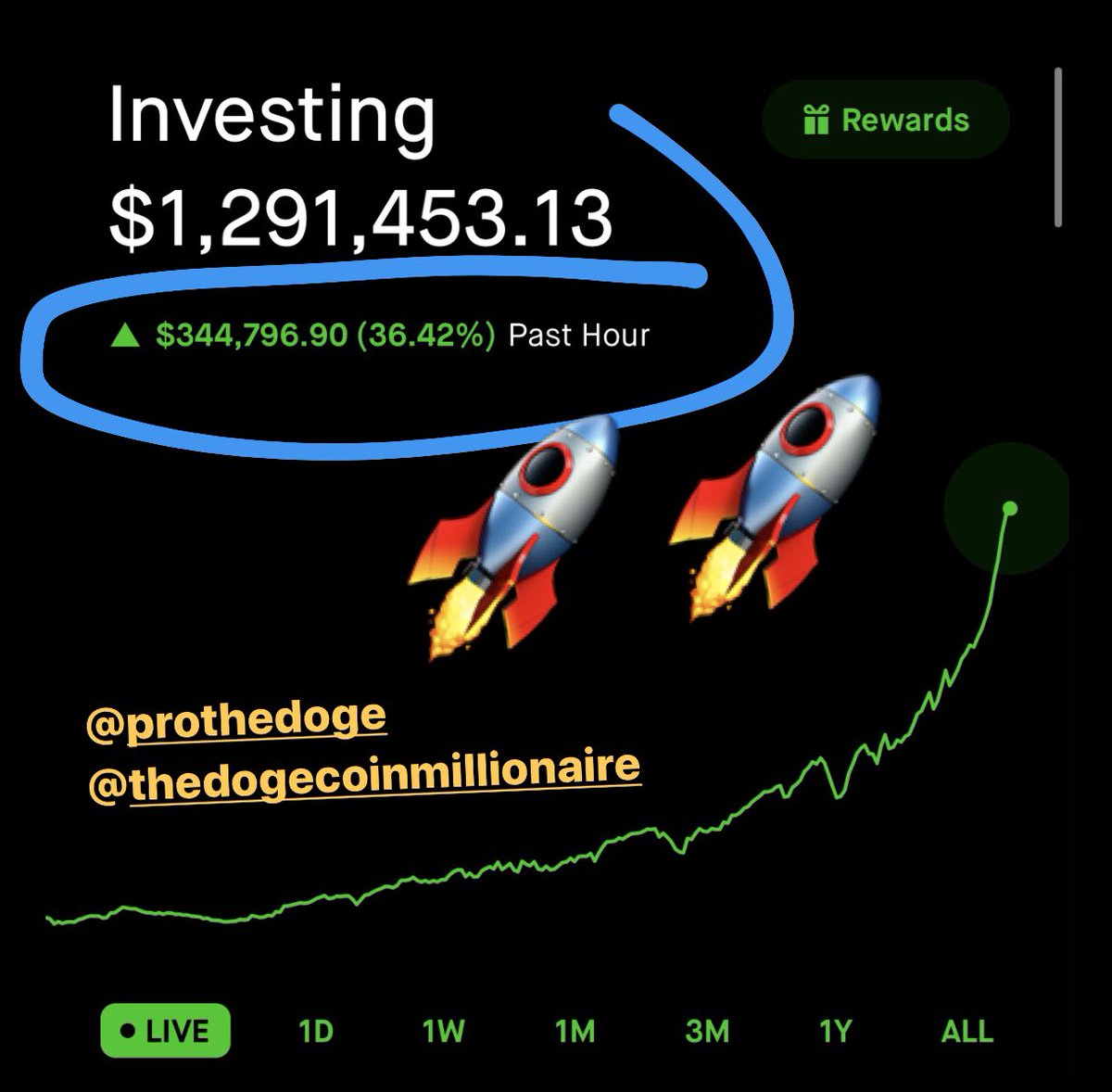 ProTheDoge's tweet photo. #Dogecoin $344K in the past 1 hour. https://t.co/NoaYmjnCbF