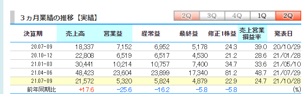 株 カプコンに関するリアルタイム情報 3ページ目 ナウティスエコノミー