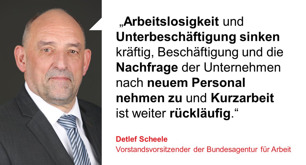 Das Bild zeigt Detlef Scheele, den Vorstandsvorsitzenden der Bundesagentur für Arbeit, mit folgendem Zitat: "Arbeitslosigkeit und Unterbeschäftigung sinken kräftig, Beschäftigung und die Nachfrage der Unternehmen nach neuem Personal nehmen zu und Kurzarbeit ist weiter rückläufig."