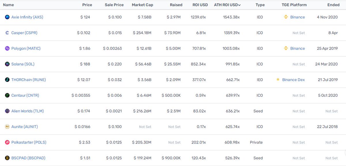 nft_mini886's tweet photo. Encrypted projects with high return on investment in the past #ENCRYPTAS #BullWallet #AxieInfinity #Solana #MATIC https://t.co/ABICowIvQf