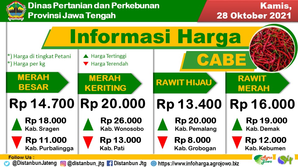distannakjateng's tweet photo. https://t.co/dLrsdJwKbr