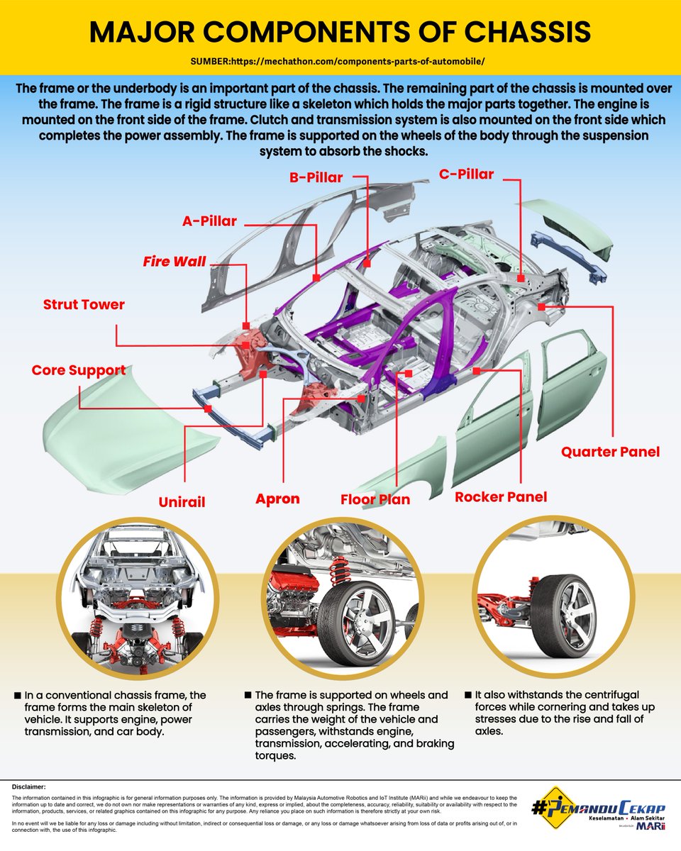Mariimalaysia On Twitter Do You Know Much About The Components Of The Chassis Let S Go Deeper Into It Share This Infographic With Your Family And Friends Infographics Chassis Majorcomponents Automotive Automotif Kereta