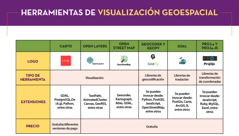 datosgob's tweet photo. 🗺 Los mapas muestran las características y fenómenos sociales de un lugar. Mostrar datos en un mapa facilita su comprensión, por ello queremos mostrarte los detalles de las herramientas de  visualización geoespacial más populares. ¡Descúbrelas aquí! https://t.co/Sb46XpucN0 https://t.co/4YCMqQYbC3