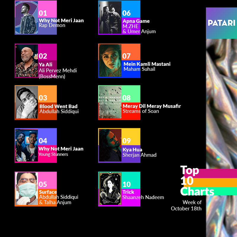 patarimusic's tweet photo. The weekly #Top10 Charts and your favourite artists.✨🥰
@therealrapdemon making it on 1️⃣
@pervez_mehdi at 2️⃣
Listen to the Playlist on Patari: https://t.co/awddPt2FhS
#PatariCharts #PatariStats #Top10 https://t.co/rUSEBvfsSd