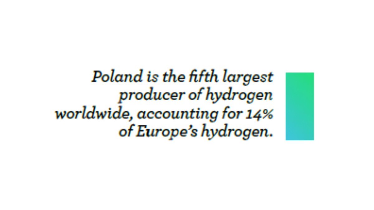 FH_EnergyEU's tweet photo. Did you know #Poland had a very active #hydrogen  economy? And do you want to know what the country plans to do next? Find out more in our #H2 report which details the national hydrogen strategies of EU countries + the UK, now available on our website: https://t.co/aEuXy94B1S https://t.co/EgKghWzfLl