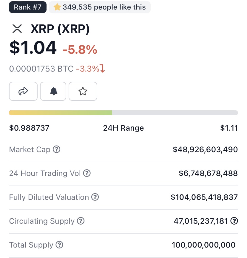 TheRoaringToady's tweet photo. 🔥🔥🔥 Can you smell it🔥🔥🔥

1/6

What some people may not have understood ...

... it's not hype, it's mathematical logic 😂

Let's take a look 👀 at the current market capitalization of #Cardano, #XRP &amp; #IOTA.

So what potential could be present in the relevant projects? https://t.co/BbuSkMOy7w