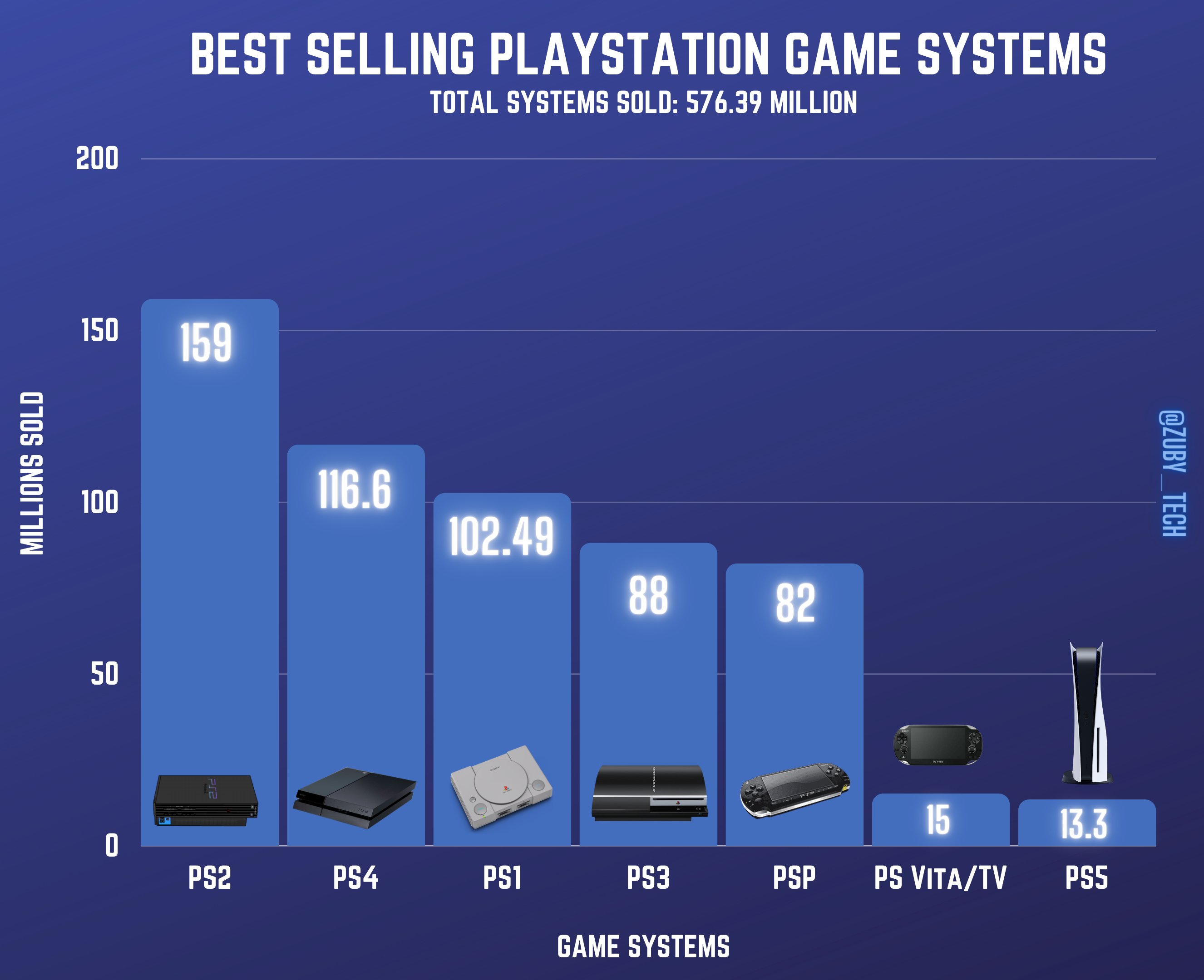 PS4  and 15 Top Selling Games