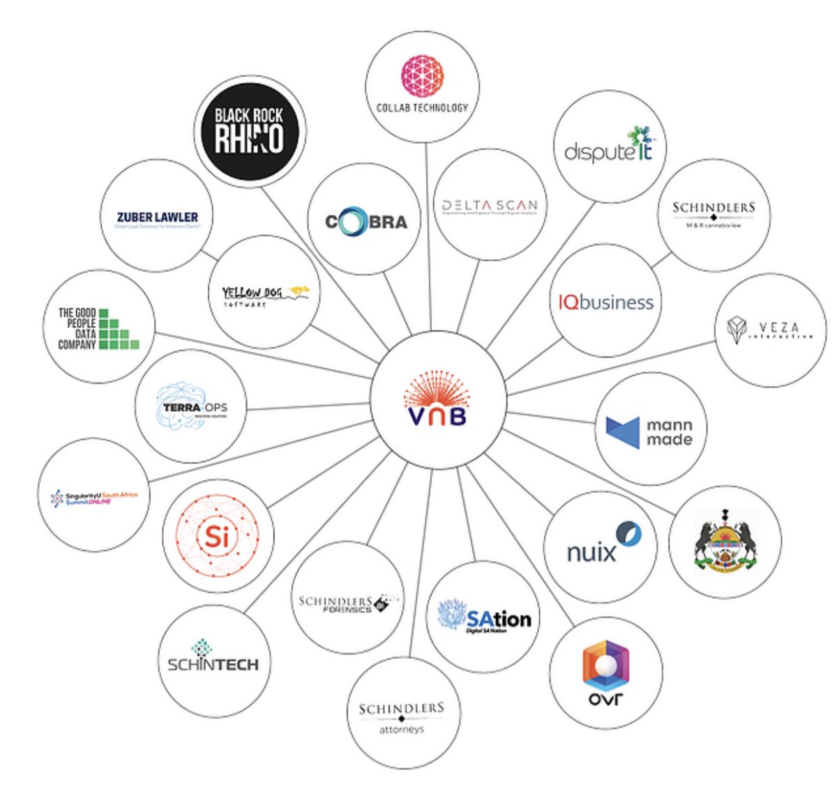 Osumm's tweet photo. At #VirtualNationBuilders we believe that meaningful partnerships truly bring change with 4IR solutions & applications.
Here are all our strategic partners, bringing utility to Tokenized real world assets.
Check us out on the link in the comments section π
#VNB #VezaSgela https://t.co/T11CB3cTnB