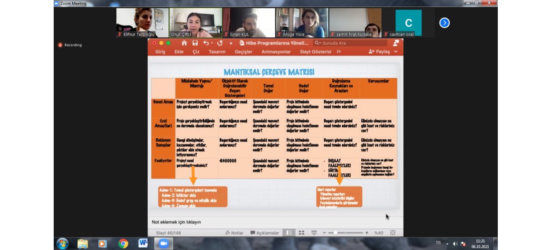 5 gün boyunca devam eden Uygulamalı AB Programları Eğitimimizi tamamladık. Eğitimimize ilgi gösteren tüm katılımcılarımıza teşekkür ederiz.