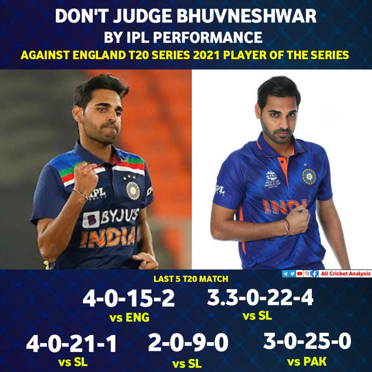 ACAHindi's tweet photo. 🛑 DO NOT JUDGE IN ONE MATCH 🛑
COME BACK STRONG 

#icct20worldcup #t20worldcup #icct20worldcup2021 #t20worldcup2021 #teamindia #cricket #cricketlovers  #indiacricketteam  #bhuvneshwarkumar #indvssl #indvseng #indvspak https://t.co/r2qKuuPTY8