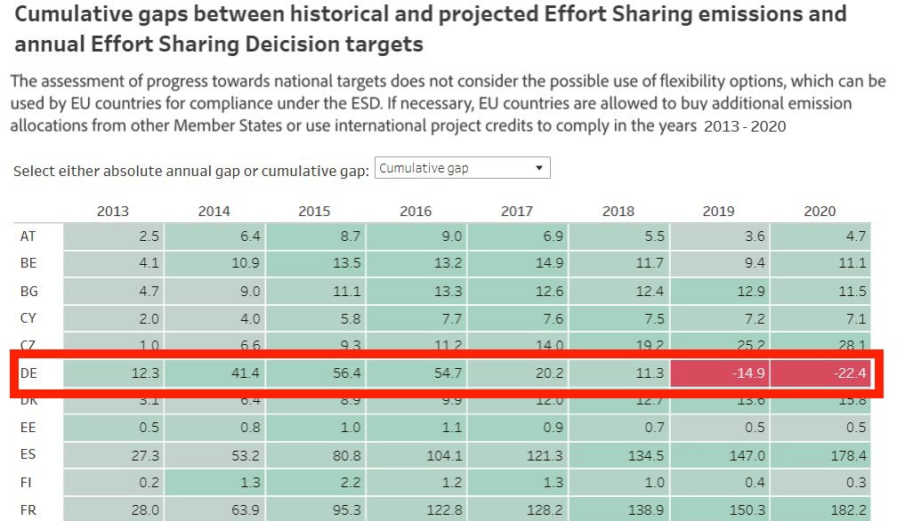 Sven Giegold tweet media