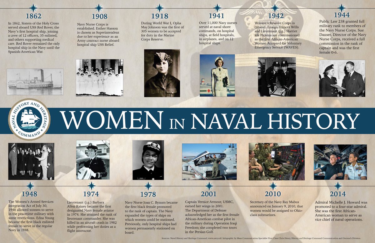 Congratulations to these featured women and all women in the navy who are making history everyday! Please take a few minutes to read the article posted about these inspiration women in our Navy! Read more go.usa.gov/xHdMj
#WomenInTheNavy #NavyWomenMakingHistory