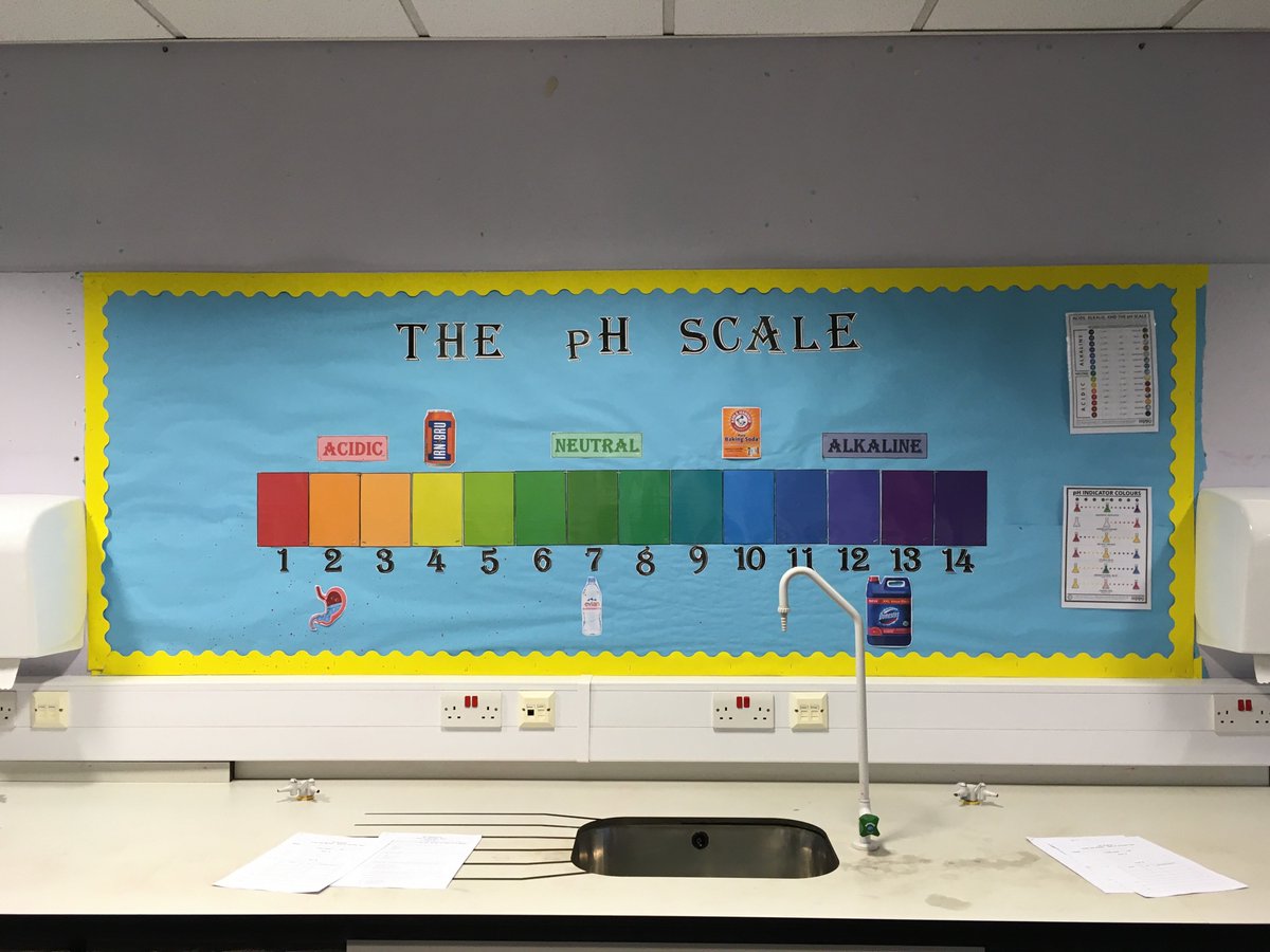 #thephscale #chemistry #classroomdisplay