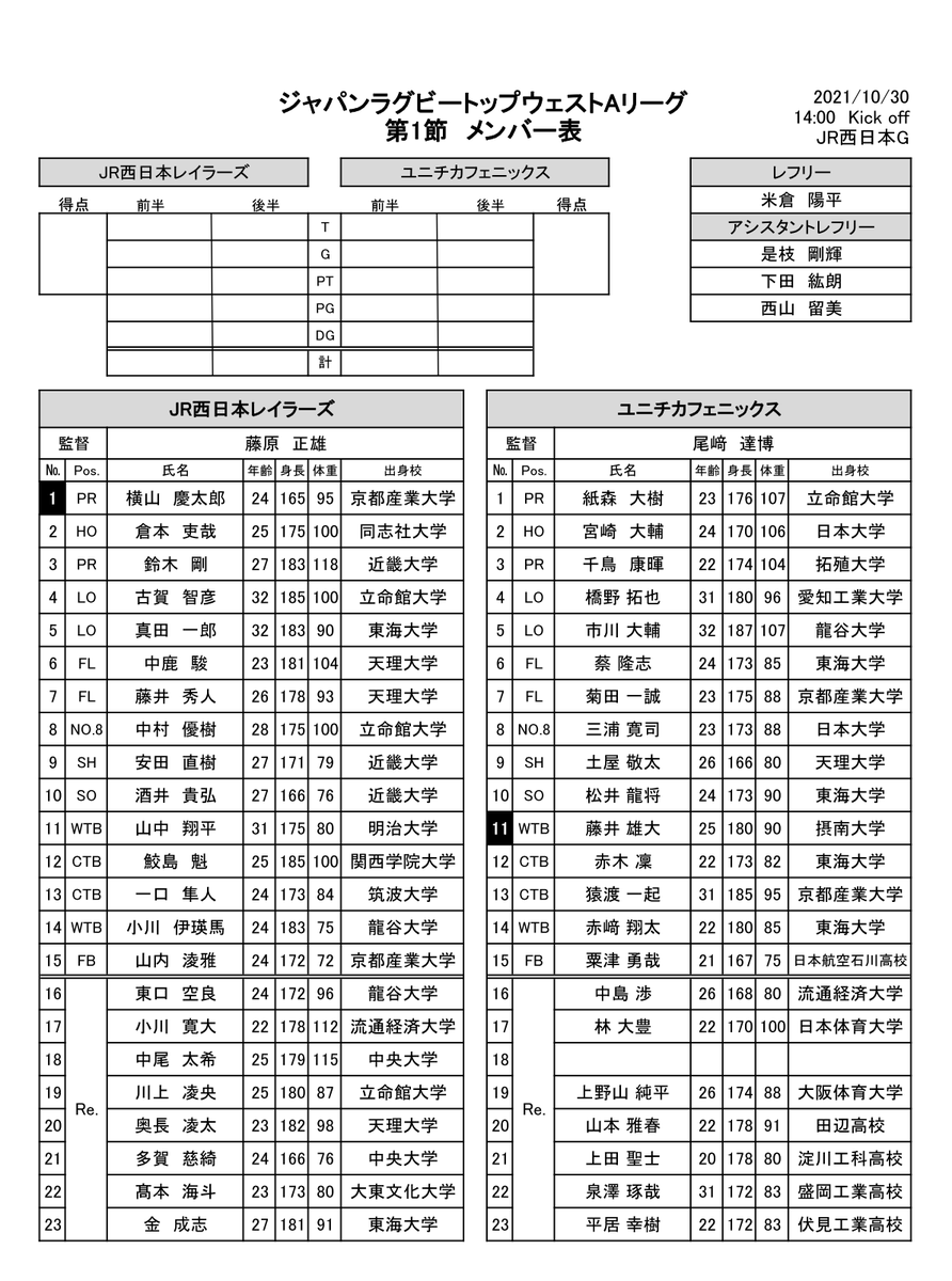 kansai_rugby's tweet photo. 【トップウェストAリーグ】
＜試合メンバー表＞
10/30（土）JR西日本G
14:00KO JR西日本 vs ユニチカ
#ラグビー #topwest #開幕戦 https://t.co/mYtj21UW1R