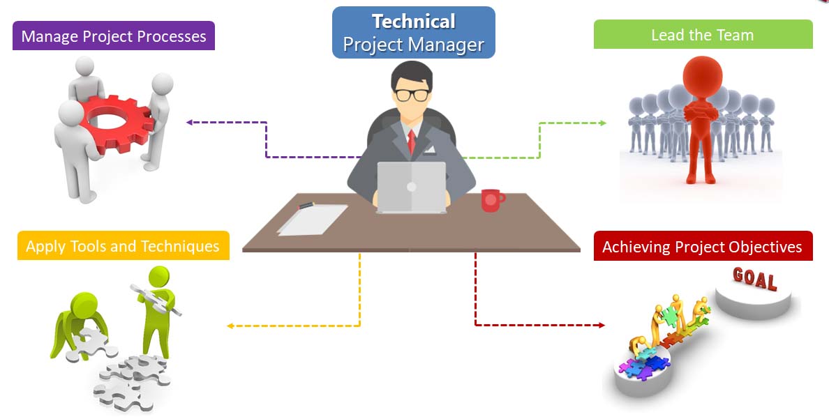 Role of Technical Project Manager in Technical Project Management
aims.education/role-of-techni…
Companies worldwide are expected to create more than 250,000 jobs for technical project managers. But ....
#TechnicalProjectManager #TechnicalProjectManagement #TechnicalProject #TechnicalPM