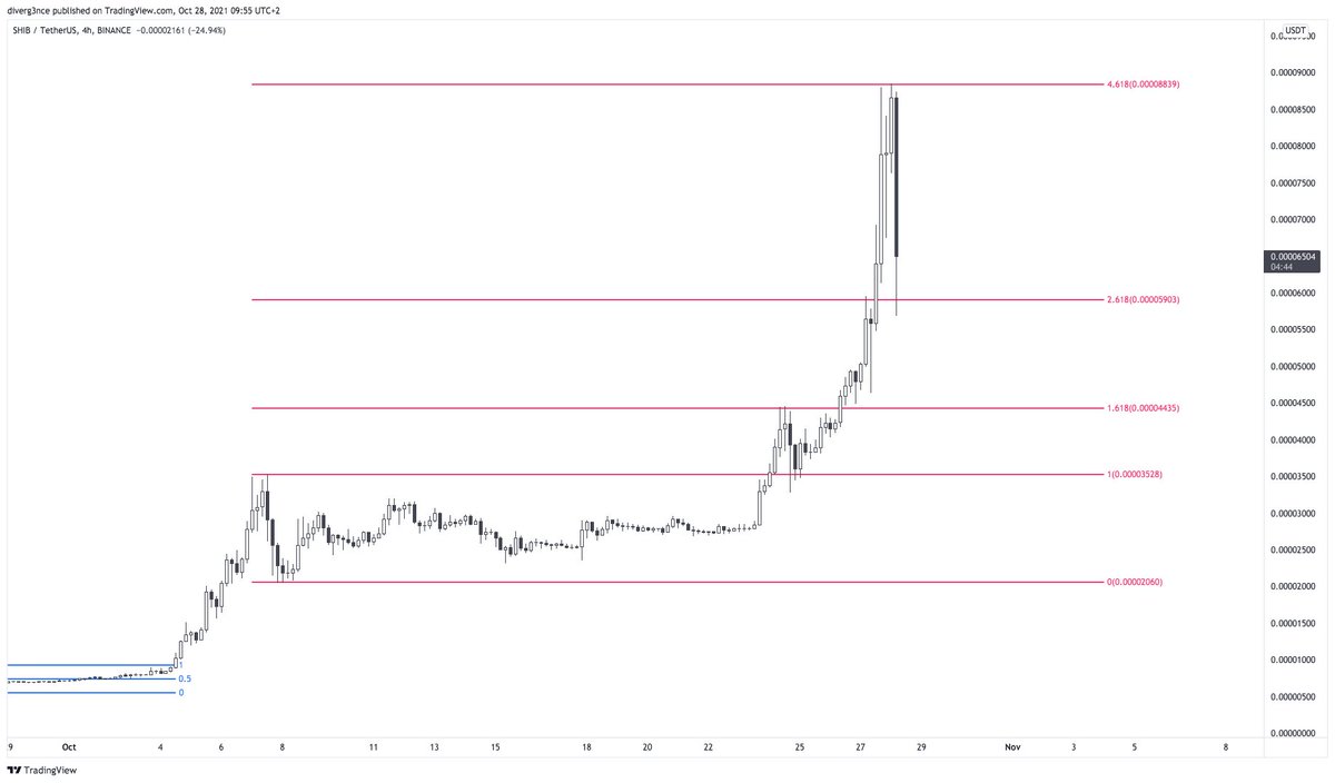 diverg3nce tweet media