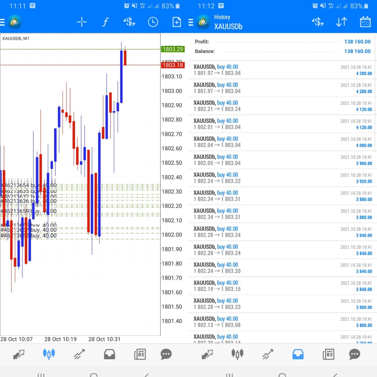 Mifa_Trader's tweet photo. 🔥🔥XAUUSD🔥🔥
.
Signal Was Sent To VIP Channel
.
Thu 28 OCT

#PROFIT_WITH_MI 🏧💰💵
.
#forex #trade #trader #profit #money #winmoney #stockmarket #cryptocurrency #cryptosignals #signal #signalforex #BTC #nasdaq #nas100killer #forexsignals #forextradingsignals #forexlegends https://t.co/pDpd3gouio