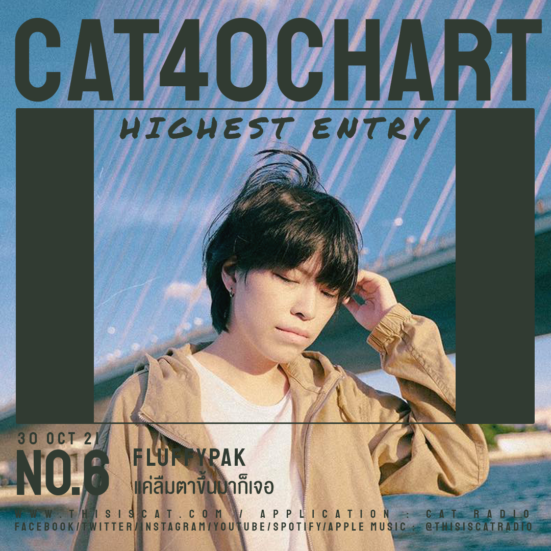ThisisCatRadio's tweet photo. อันดับเพลงเข้าใหม่สูงสุดประจำสัปดาห์ #HighestEntry เป็นของ Fluffypak กับ "แค่ลืมตาขึ้นมาก็เจอ" "ในอันดับที่ 6 ส่วน #HighestClimber พุ่งแรงจากที่ 40 มาอยู่ที่ 3 กับ Gencry -  "Why Cry"
#catradio #cat40 #Fluffypak #Gencry https://t.co/ZRDhfkjcKI