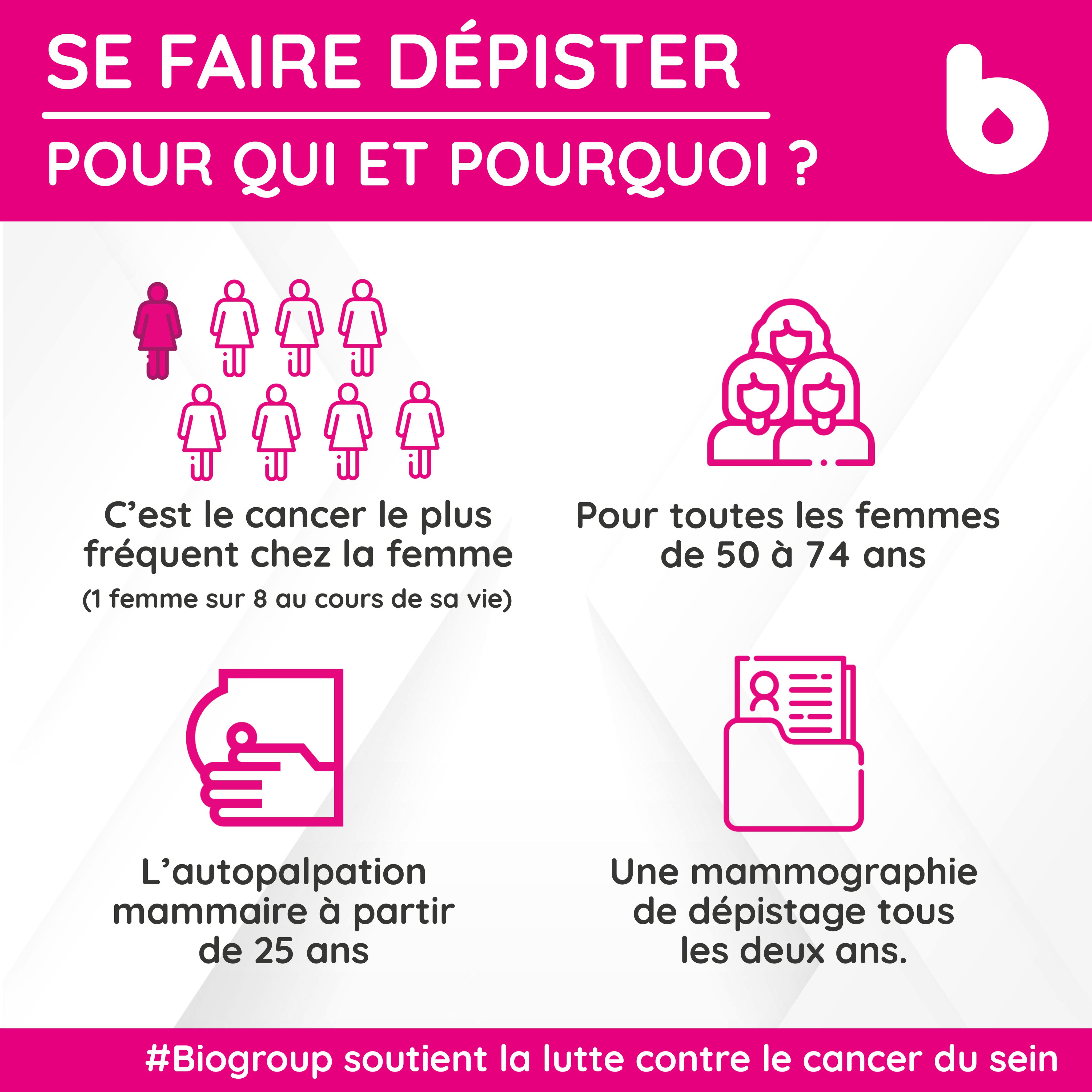 Touchées par un cancer, douze femmes sortent un calendrier de l'Après