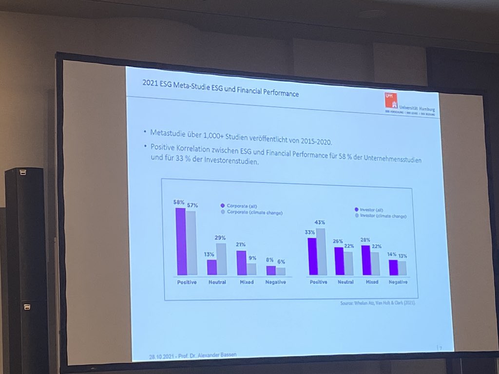 gdinside's tweet photo. 10. Investmentfondstage der #Börsenzeitung großes Thema #ESG. Einen ersten Überblick über die Berichterstattungspflichten der Unternehmen aus wissenschaftlicher Sicht gibt  Prof. Dr. Bassen. Denn nur wer versteht was die Unternehmen melden müssen, versteht die #Marktdaten https://t.co/SWARY9e1dO