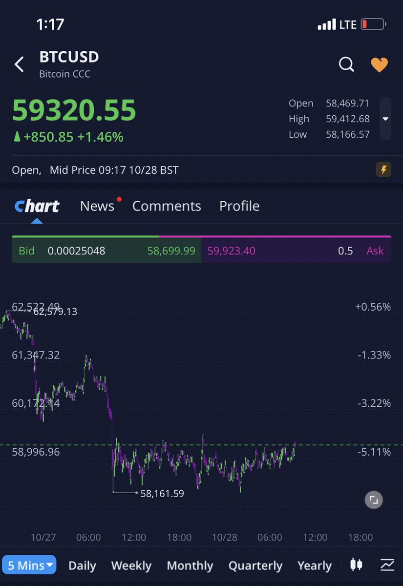 SawyerTrading's tweet photo. $BTC reversal incoming https://t.co/d4KS78TB2u
