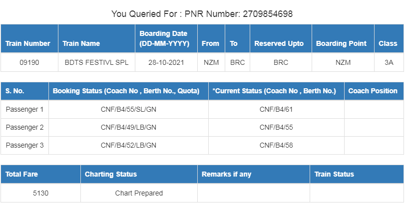 manjeet05dec's tweet image. I have booked confirm ticket with Lower berth for a #seniorcitizen with #PNR No: 2709854698.

Sad to state that @IRCTCofficial has changed the confirmed berth from Lower to middle. Is that what you have for #seniorcitizen #PASSENGERS ?

@AshwiniVaishnaw #railways