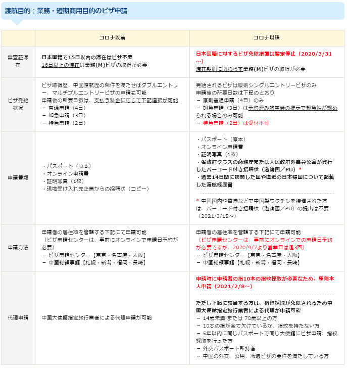 中国ビザ - Twitter Search / Twitter