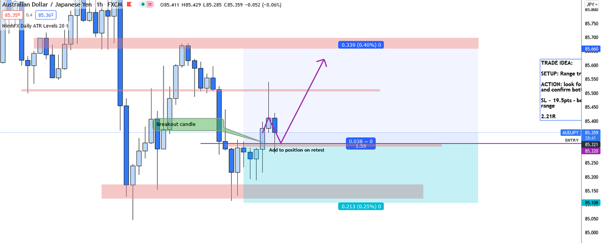 RiskBandit's tweet photo. Back in on the #RESTEST ~ #AUDJPY https://t.co/EtlFjZ4zuY