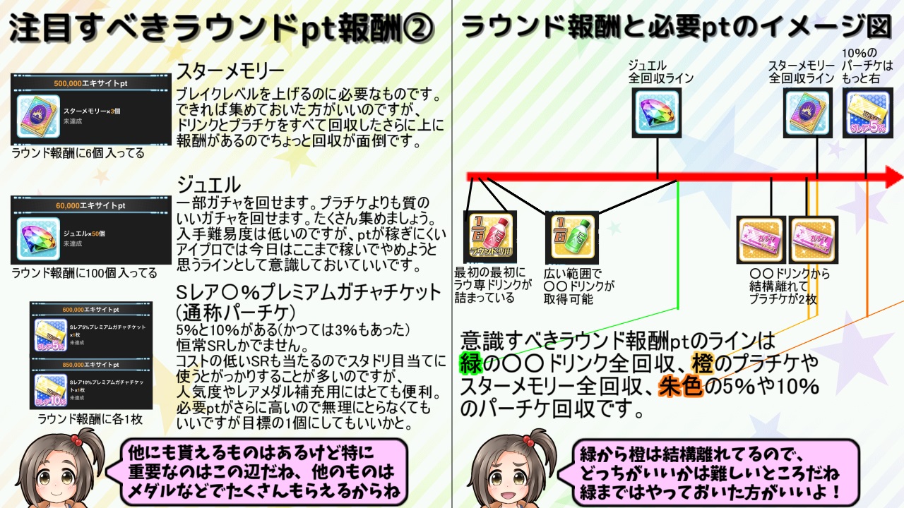 Miu モバマス モバゲー版シンデレラガールズ の解説です 手持ちを減らせばこんな感じでイベント編成が結構簡単に素早くできる という話です 大半のイベントはこれで問題なく編成できます 私は毎回これでしてます 自動編成そのままは あかんよ