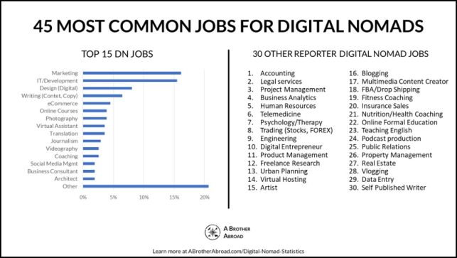 Nomadi Digitali nel Mondo: Quanti Sono (nel 2021)? Che Lavoro Fanno?
Quanto Guadagnano?.....Ecco alcuni dati per comprendere meglio le dimensioni e la consistenza di questo movimento globale in crescita e in evoluzione continua! buff.ly/3Ek4NE4 #nomadidigitali