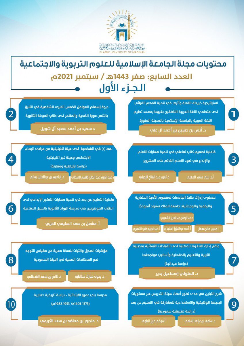 الحمدلله من قبل ومن بعد

بحثنا العلمي الموسوم ب "فاعلية التعليم عن بعد في تنمية مهارات التفكير الإبداعي لدى الطلاب الموهوبين في مدرسة الرواد الثانوية بالجبيل الصناعية".

تم نشره في مجلة الجامعة الإسلامية للعلوم التربوية والاجتماعية - العدد ٧ - سبتمبر ٢٠٢١م.