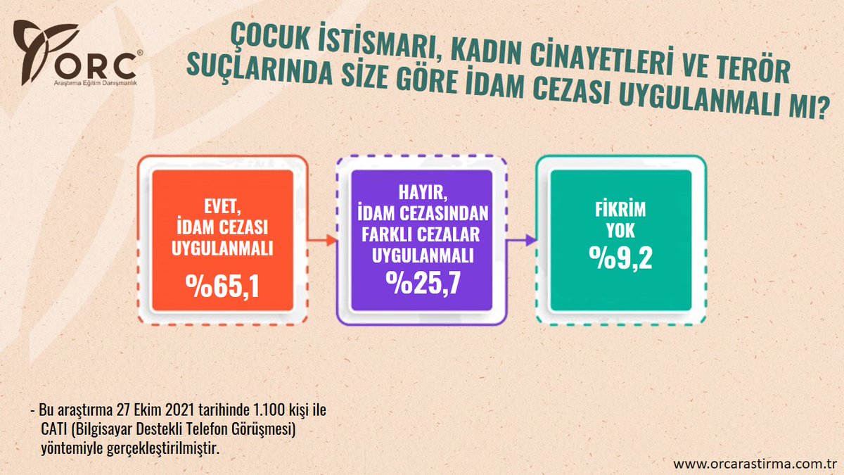 ORC ARAŞTIRMA tweet media